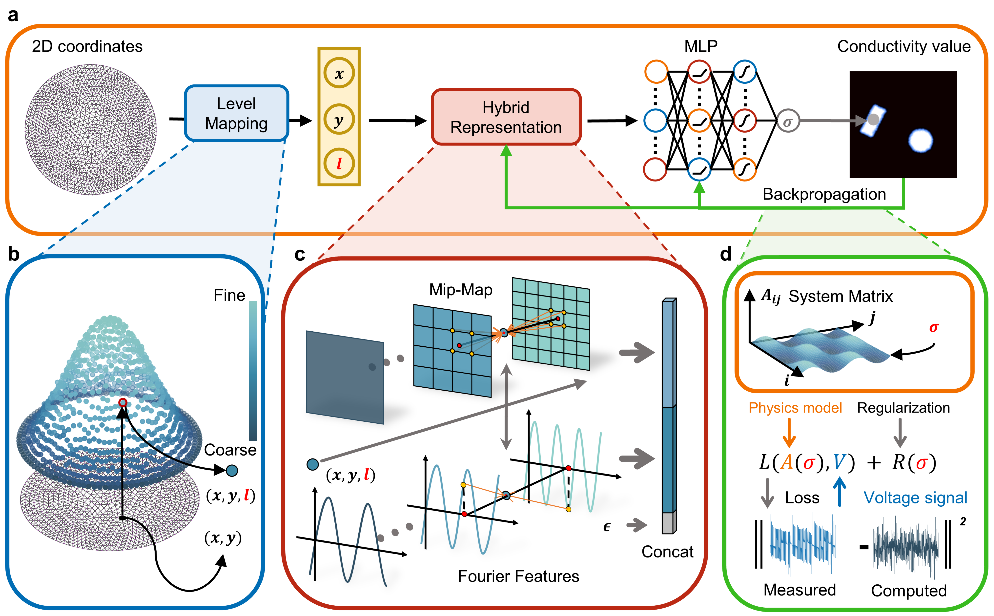 【进展】中国科学院在氮化镓低压射频器件领域取得新进展；