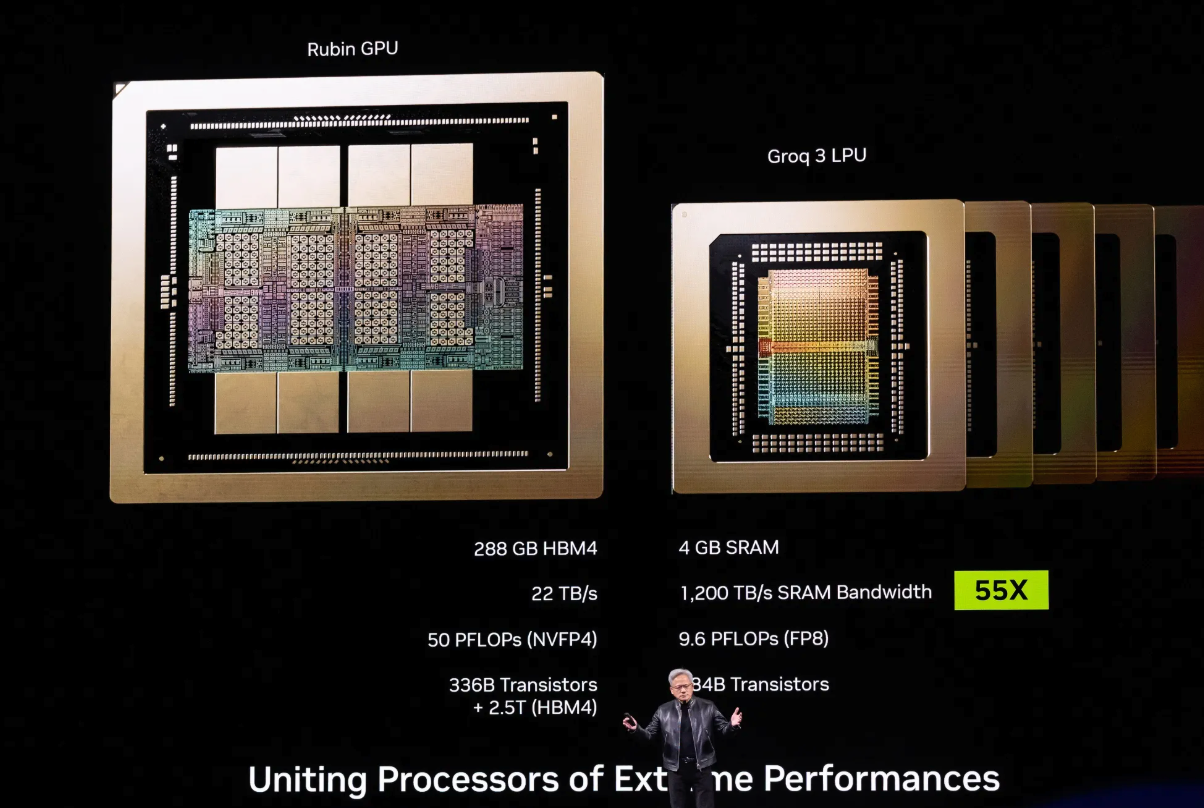 美参议员致信黄仁勋调查英伟达：与Groq授权交易或规避反垄断审查