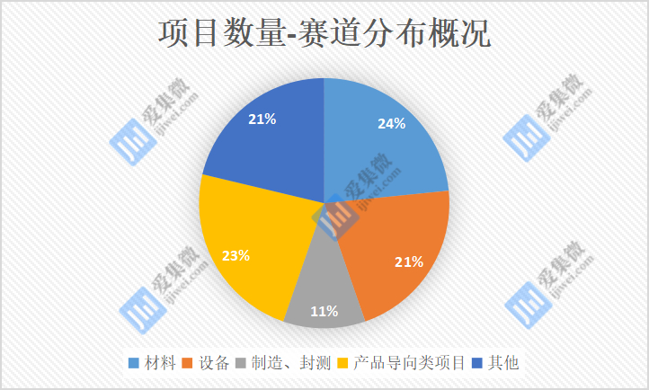 【芯版图】汽车芯片短缺车规功率器件、智能传感器本土项目加速布局