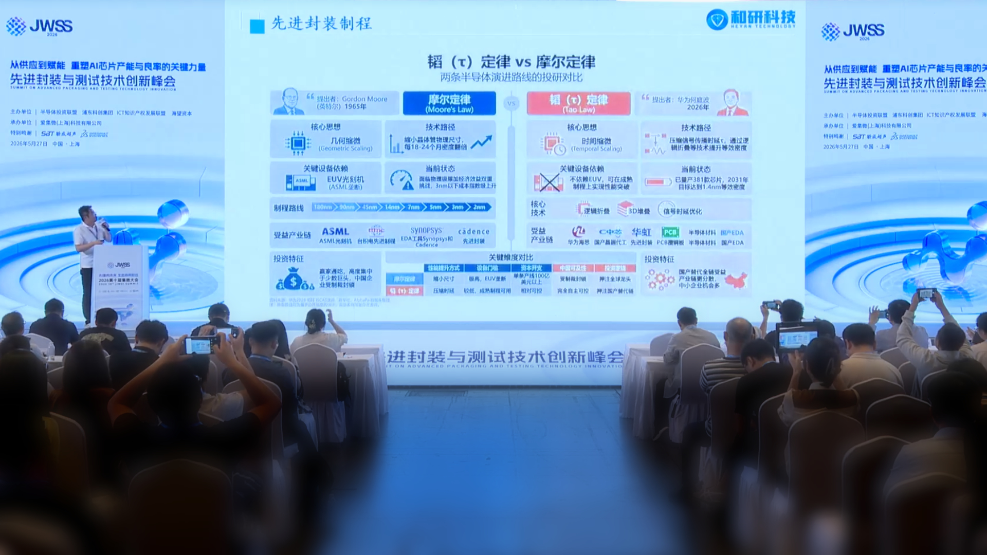 集微大会演讲分享：《先进封装推动下磨划设备的变革》