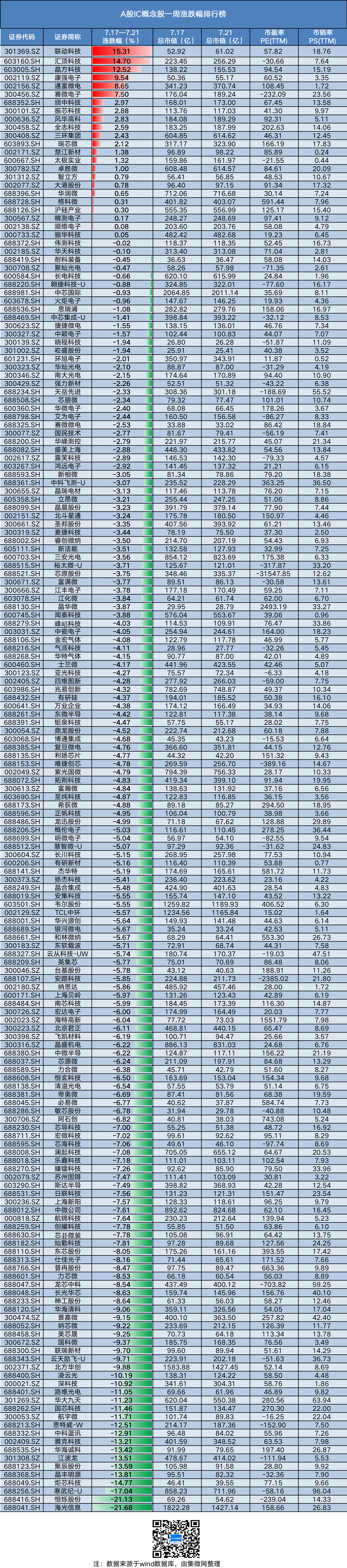 金沙官方登录入口-联动科技涨幅第一 海光信息跌幅垫底(图3)