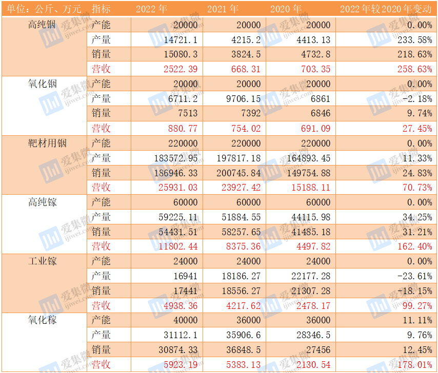 雷火电竞在线登录官网：【IPO】涨价带动业绩攀升，株洲科能能否继续保持高成长？(图5)