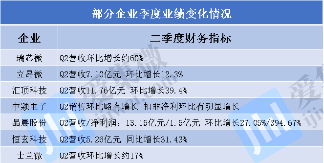 半岛官网App下载|产业反转信号渐强(图4)