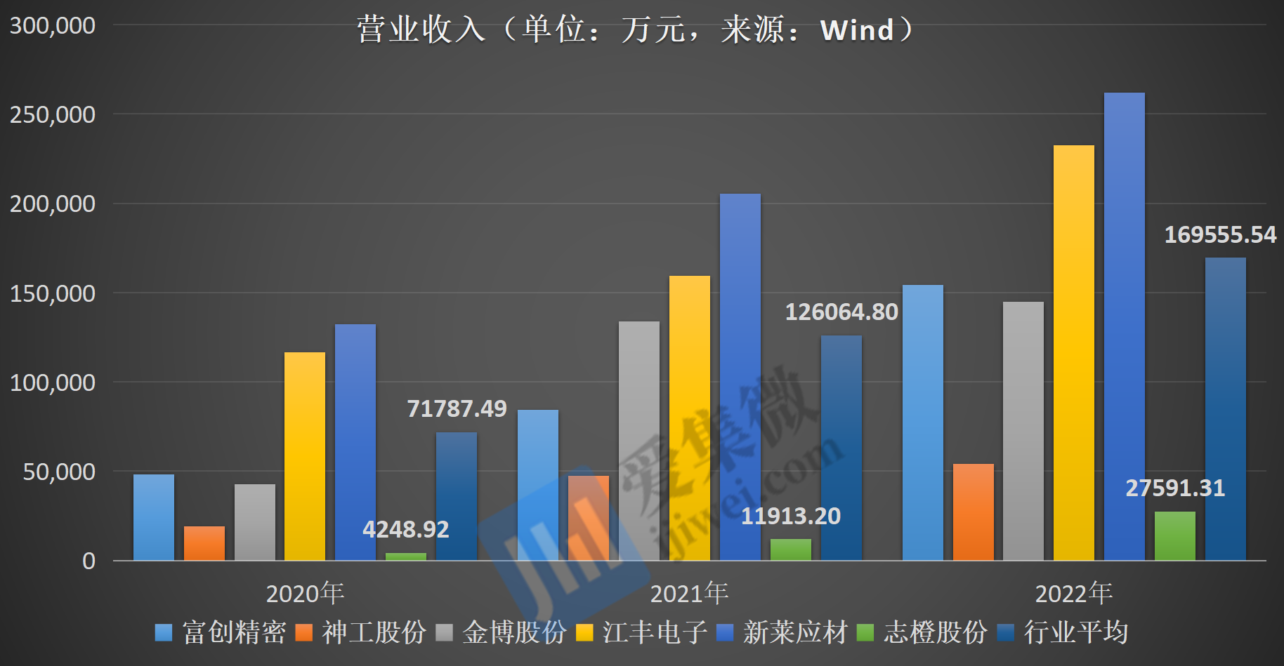 【承诺】寒武纪：本次仅流通2.04%限售股 全体董监高承诺不减持；顺络电子q2创新高；通力股份主板ipo成功过会