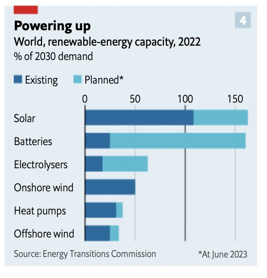 【kaiyun官方注册】欧美政客重金押注芯片和新能源，但他们注定会失望(图6)