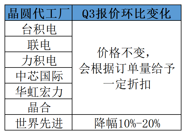 高永岗辞任本公司董事长，刘训峰接任；爱芯元智公开智驾芯片最新进展；在SEMICON China一览爱德万测试的“独步技艺”【泛亚电竞】(图9)