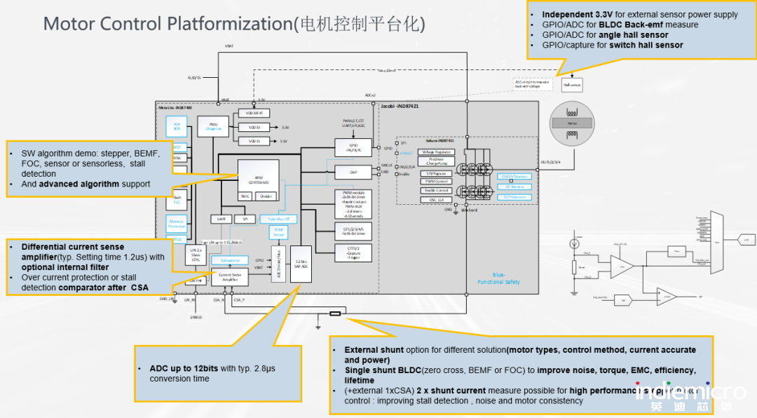 英迪芯微推出高集成度多合一的车规级微马达控制SoC芯片‘im电竞’(图8)