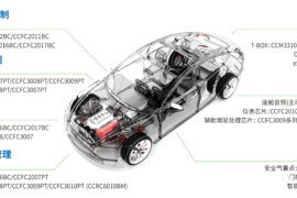 国芯科技：车规MCU芯片锋芒渐显，2024或是放量元年