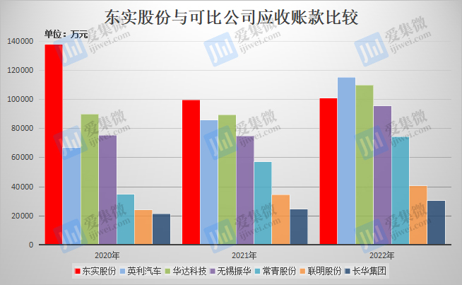 【IPO价值观】高负债下维持高研发投入，东实股份闯关深主板胜算几何？|ag九游会(图5)