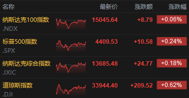 【每日收评】智慧城市指数涨2.6%，科大讯飞上半年净利润同比或下降71%-80%“泛亚电竞官网”(图3)