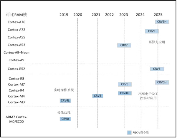 国芯科技获批建设“RISC-V开源芯片先进技术研究院”，剑指自主芯生态主战场