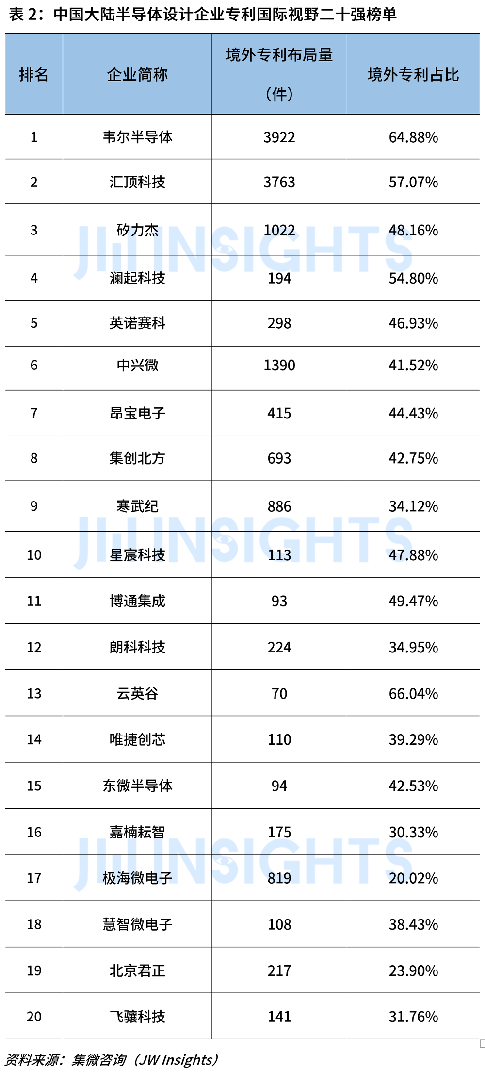 设计公司排行榜_中国知名十大规划设计院排名