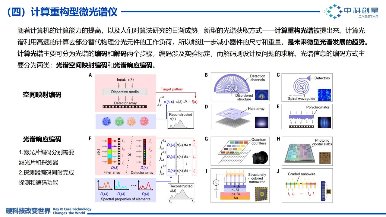 成像光谱芯片，下一个千亿元潜力产业：泛亚电竞官方入口(图8)