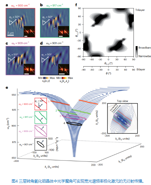 “im电竞”北京理工大学在转角光子学研究中取得重要进展(图4)