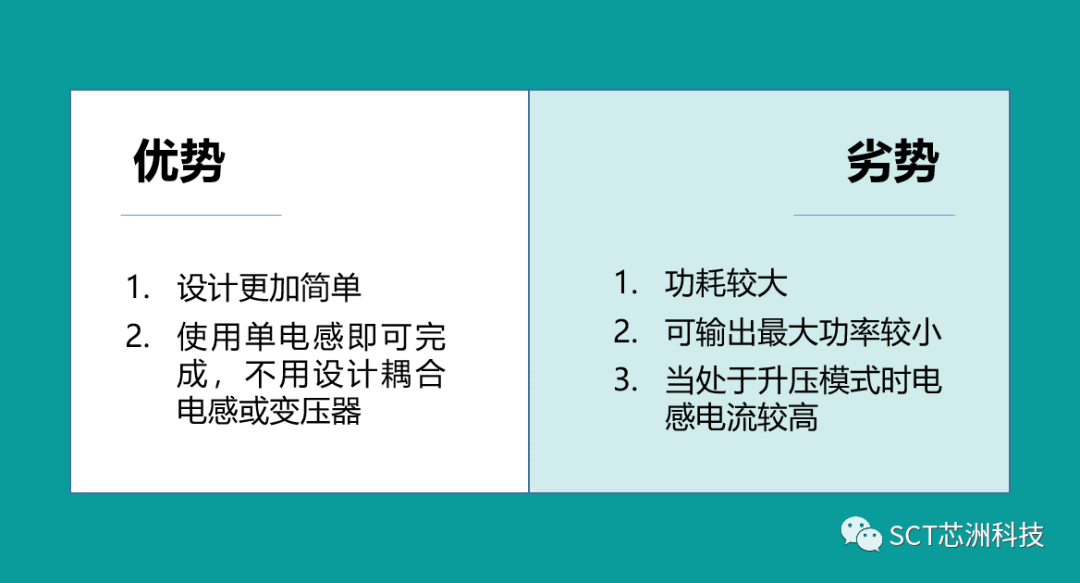 泛亚电竞官网：芯洲科技解决方案换个思路，简单帮你解决中高压升降压问题(图10)