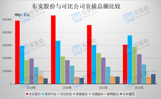 【IPO价值观】高负债下维持高研发投入，东实股份闯关深主板胜算几何？|ag九游会(图2)