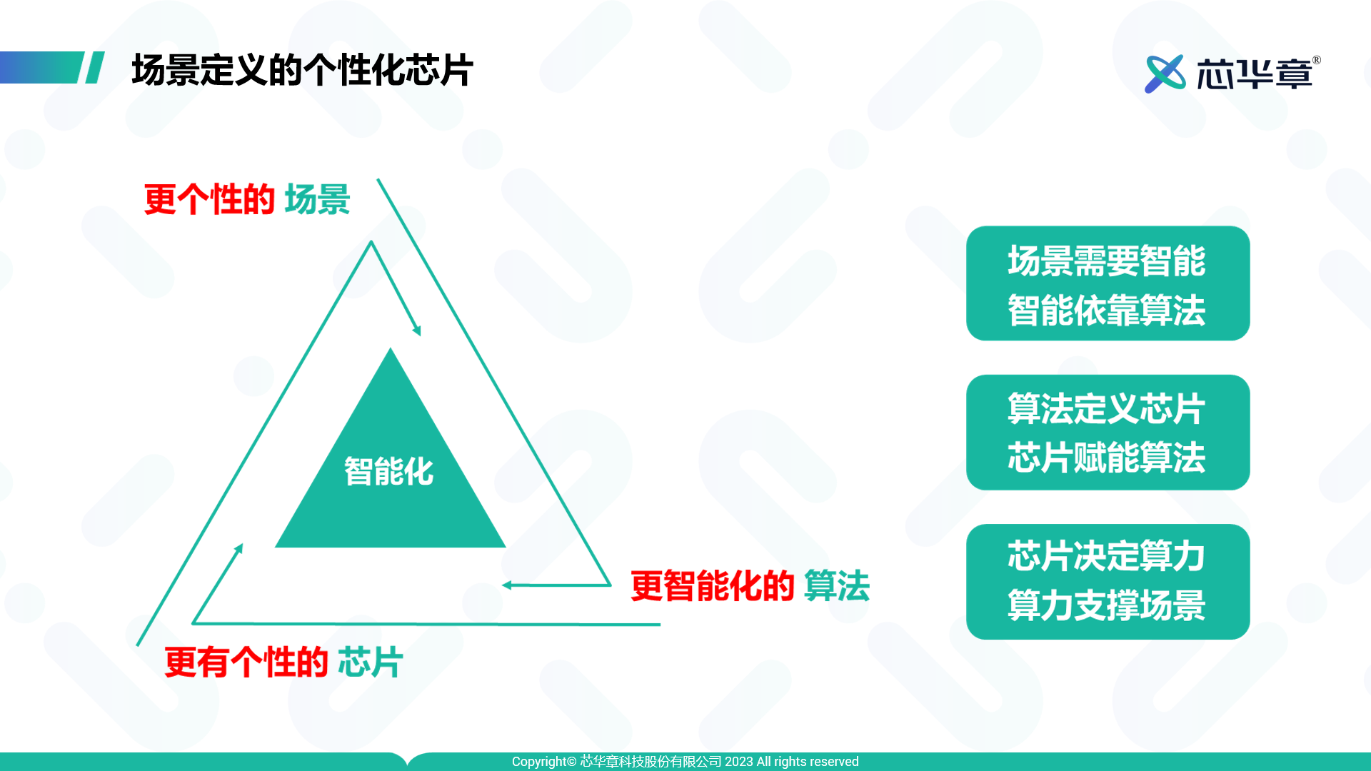 芯华章携仿真车验证方案出席国际集成电路产业汽车芯片分论坛_泛亚电竞(图2)