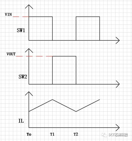 芯洲科技解决方案换个思路，简单帮你解决中高压升降压问题【雷火电竞首页】(图5)