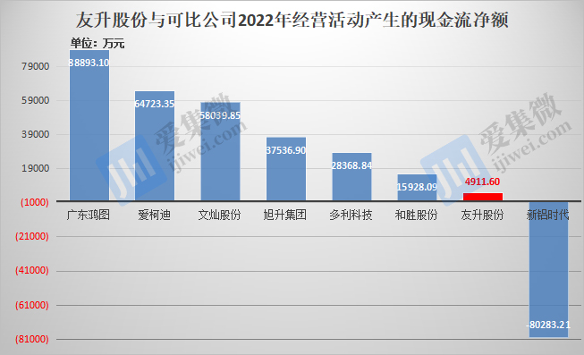 【IPO价值观】负债及应收账款规模持续扩大，友升股份现金流承压