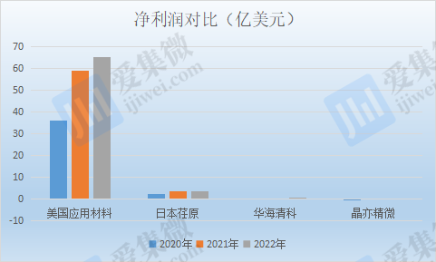 “ag九游会官网登录”【IPO价值观】技术落后产品结构单一，主营8英寸设备的晶亦精微隐忧何解？(图3)