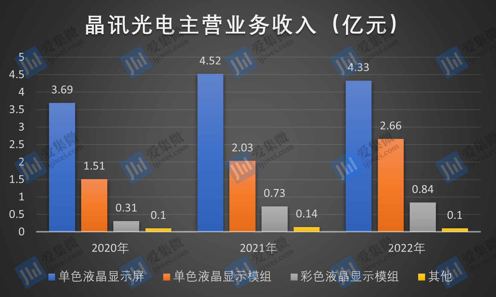 【IPO价值观】在手订单下滑，晶讯光电业绩成长性能否延续？‘半岛官方下载地址’(图4)