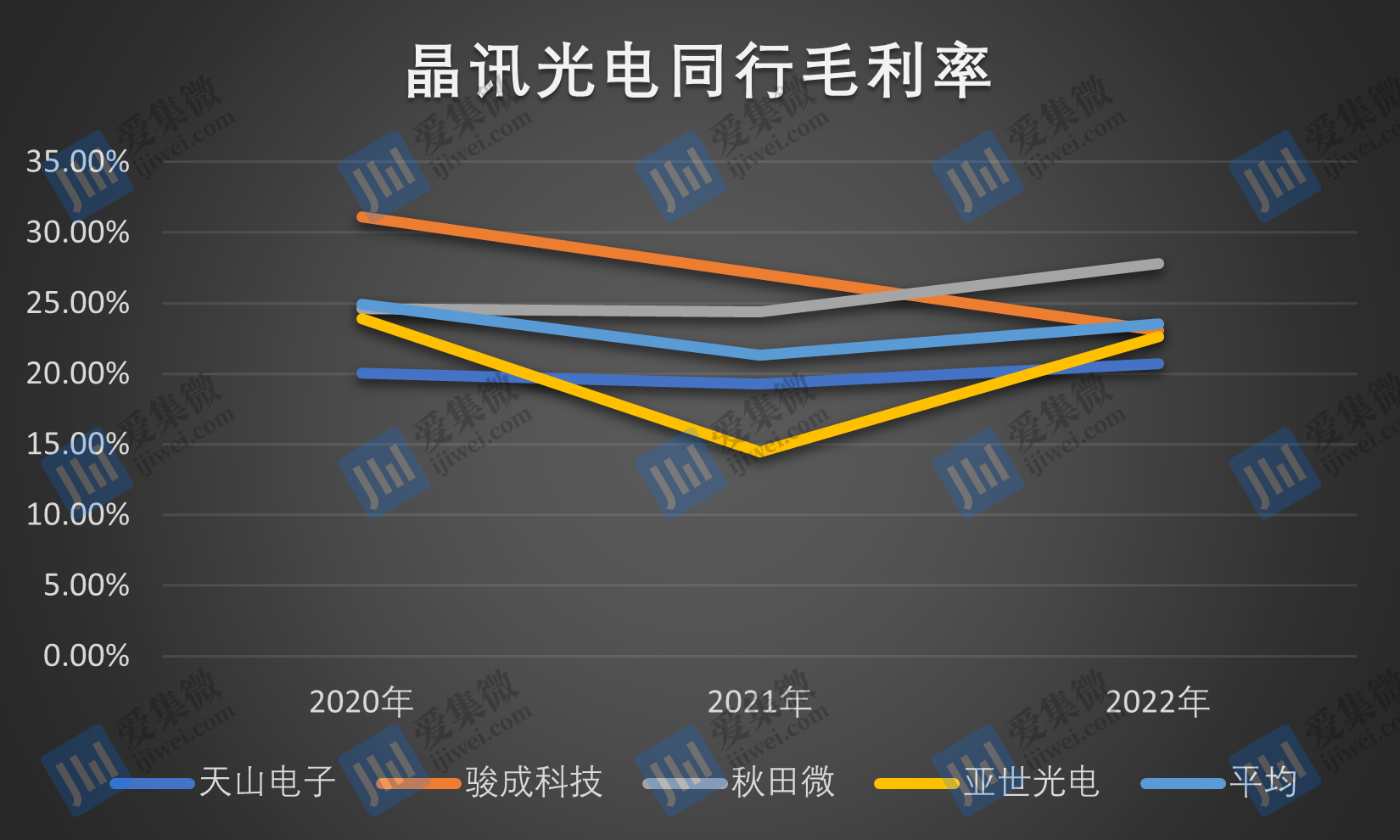 【IPO价值观】在手订单下滑，晶讯光电业绩成长性能否延续？‘半岛官方下载地址’(图6)