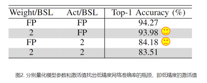 【im电竞官方网站】北京大学人工智能研究院在基于随机计算的神经网络模型-加速器电路协同设计研究方向取得进展(图2)