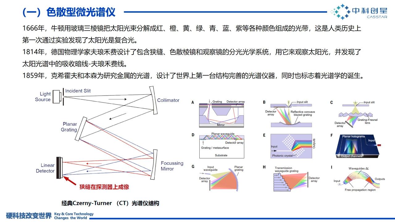 成像光谱芯片，下一个千亿元潜力产业：泛亚电竞官方入口(图5)