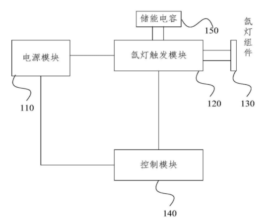 【解密】美的公开制冷设备净化装置方案 有效提升储藏室食品净化效果；南亚新材拟受让(图1)