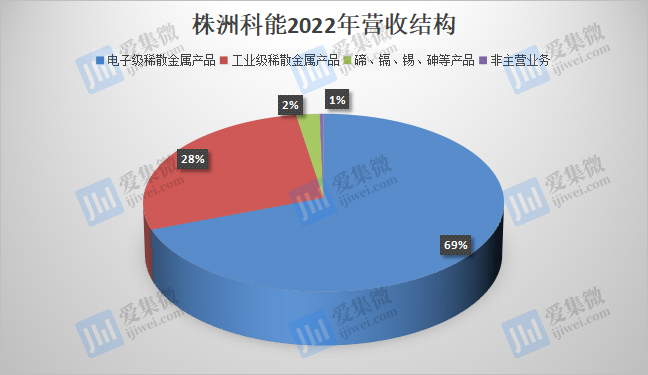 ‘半岛官网App下载’【IPO价值观】涨价带动业绩攀升，株洲科能能否继续保持高成长？(图3)