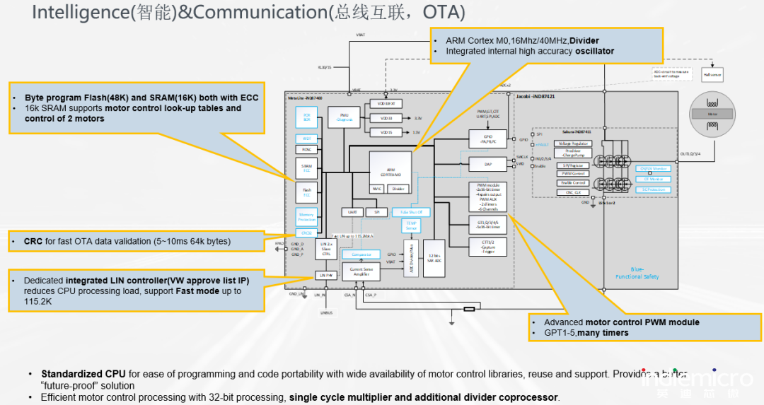 英迪芯微推出高集成度多合一的车规级微马达控制SoC芯片‘im电竞’(图5)