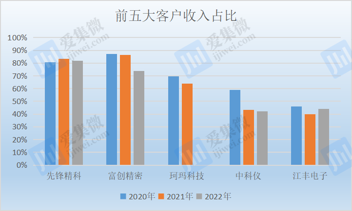 【半岛官方下载地址】【IPO价值观】从先锋精科看国产零部件厂商发展现状(图5)