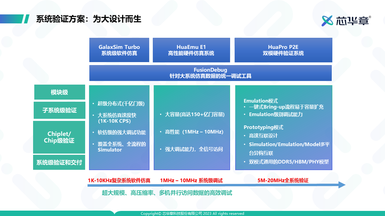 【im电竞官方网站入口】支持大语言模型的下一代AIoT系统该怎么做设计验证？(图4)