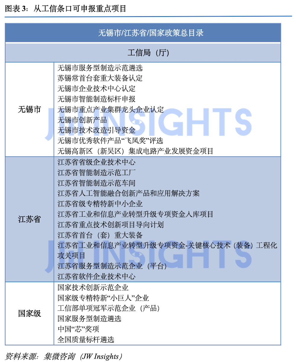 智慧城市咨询发布 《无锡科技企业政策汇编》-im电竞官方网站(图5)