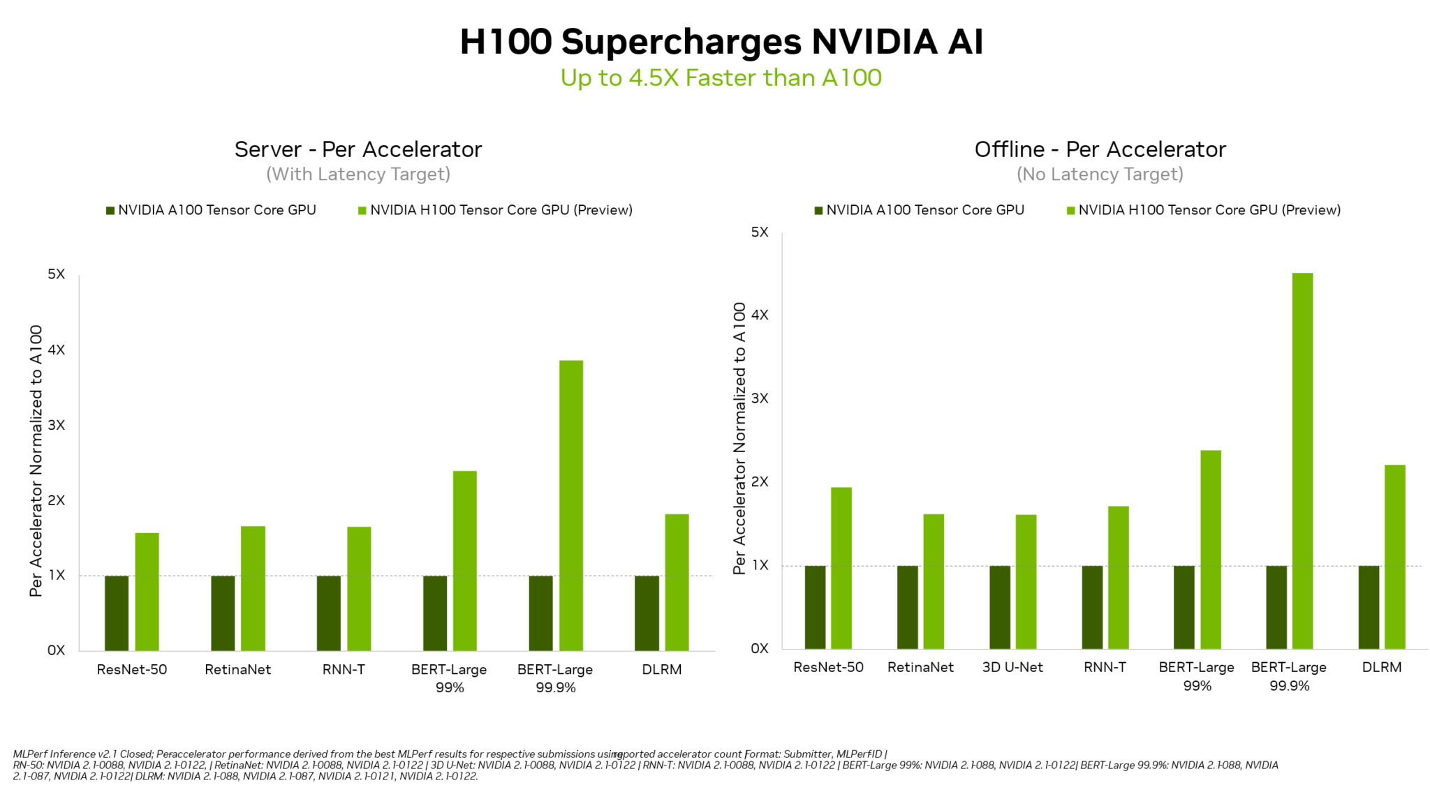 NVIDIA H100 MLPerf 