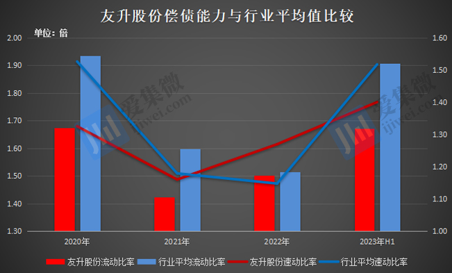 【IPO价值观】负债及应收账款规模持续扩大，友升股份现金流承压