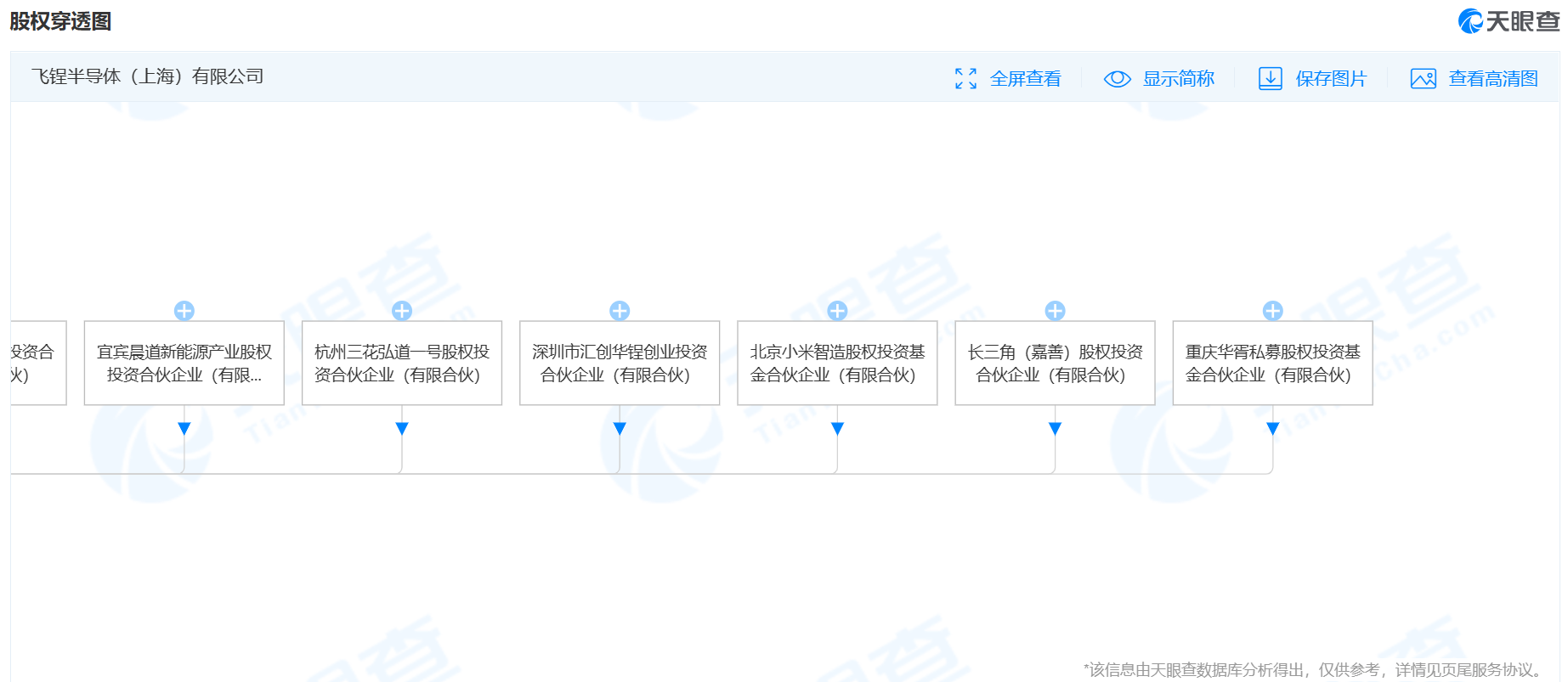 小米入股飞锃半导体加码碳化硅器件布局