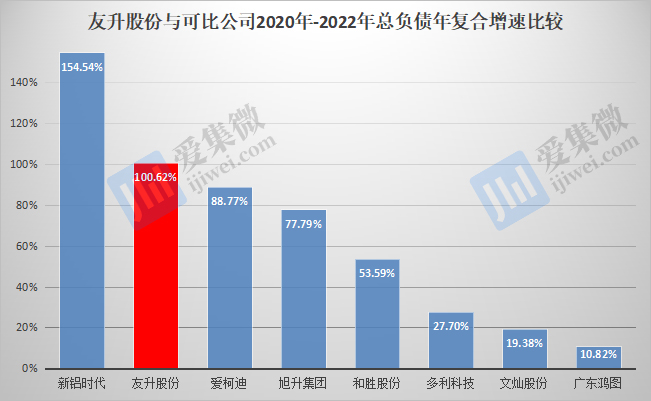 【IPO价值观】负债及应收账款规模持续扩大，友升股份现金流承压