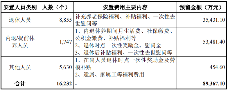 “ag九游会登录j9入口”【IPO价值观】高负债下维持高研发投入，东实股份闯关深主板胜算几何？(图4)