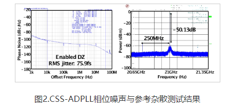 中国科学技术大学在毫米波频率综合器芯片设计领域取得重要进展|im电竞(图2)
