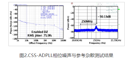 半岛官网App下载：中国科学技术大学在毫米波频率综合器芯片设计领域取得重要进展(图2)