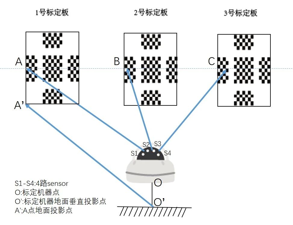 为旌科技单芯片全景拼接方案，让视野更开阔_pp电子平台登录入口(图4)