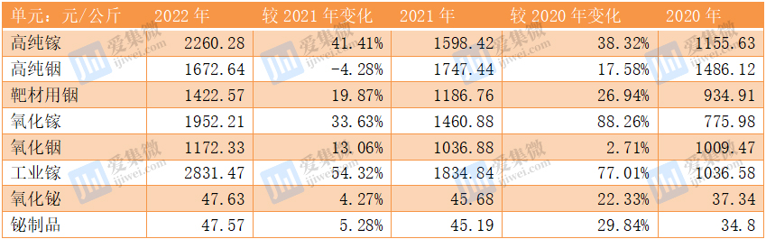 ‘半岛官网App下载’【IPO价值观】涨价带动业绩攀升，株洲科能能否继续保持高成长？(图6)