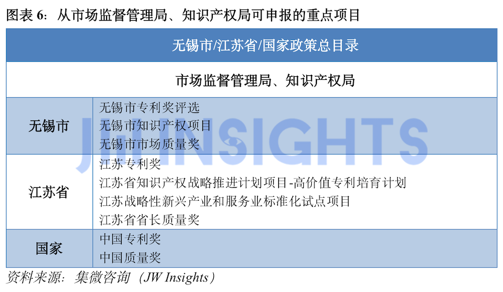 智慧城市咨询发布 《无锡科技企业政策汇编》|mile米乐m6(图8)