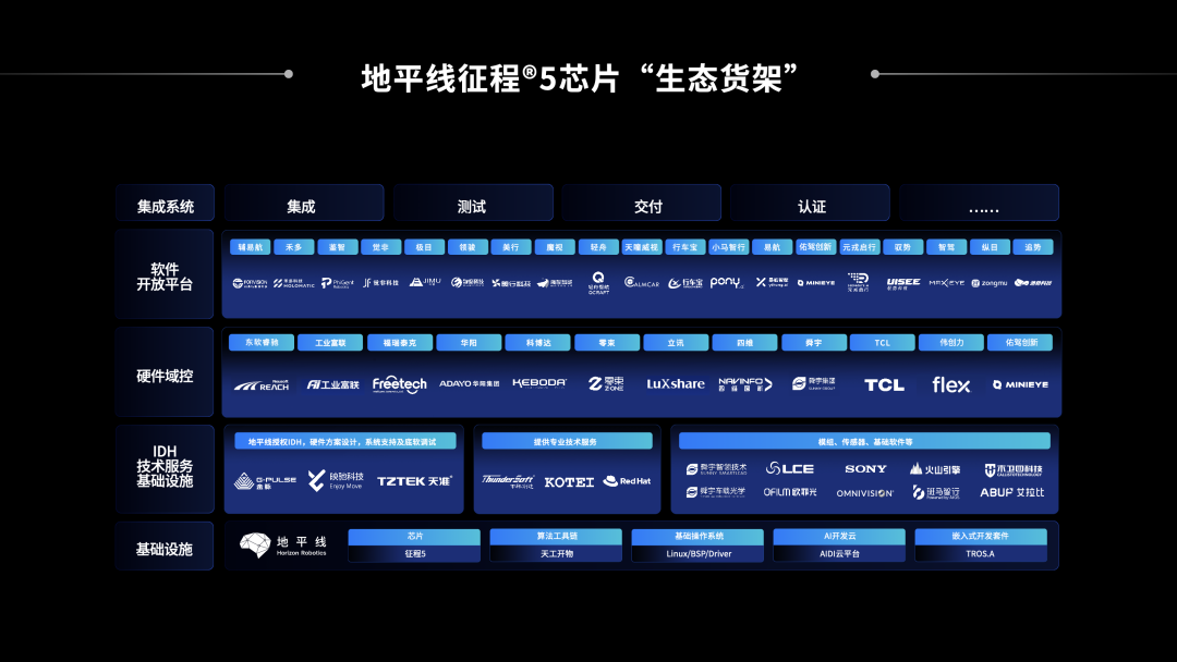 46家募资452亿，上半年半导体IPO受理企业一览；地平线开放软件助力降本增效；中国限制出口镓和锗，已有美企紧急申请许可|雷火电竞在线登录官网(图5)