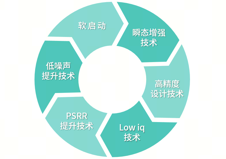 澳门银银河官方网址登录：艾为芯助力元宇宙进入新纪元(图4)