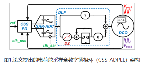 中国科学技术大学在毫米波频率综合器芯片设计领域取得重要进展|im电竞(图1)