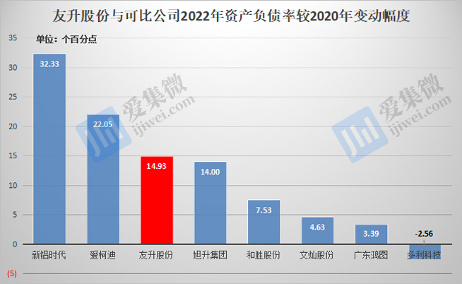 【IPO价值观】负债及应收账款规模持续扩大，友升股份现金流承压