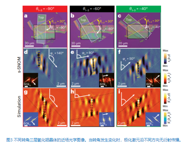 ‘bat365在线登录入口’北京理工大学在转角光子学研究中取得重要进展(图3)