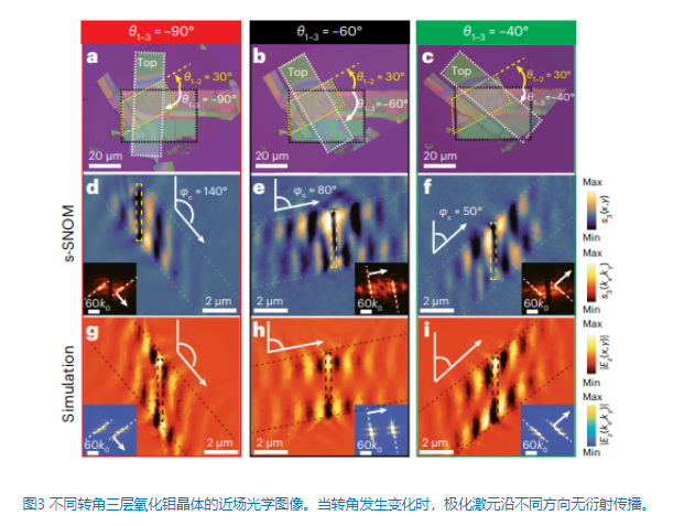 “im电竞”北京理工大学在转角光子学研究中取得重要进展(图3)